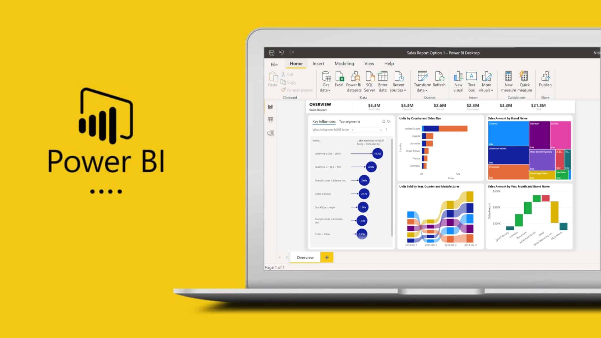 Data Analytics & Business Intelligence (Power BI)